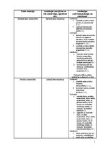 Konspekts 'Institūcijas Latvijā, to funkcijas, uzdevumi un pienākumi', 1.