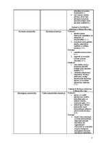 Konspekts 'Institūcijas Latvijā, to funkcijas, uzdevumi un pienākumi', 2.