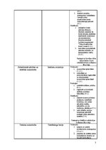 Konspekts 'Institūcijas Latvijā, to funkcijas, uzdevumi un pienākumi', 3.