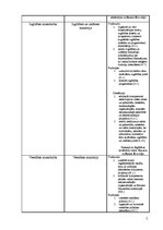 Konspekts 'Institūcijas Latvijā, to funkcijas, uzdevumi un pienākumi', 5.