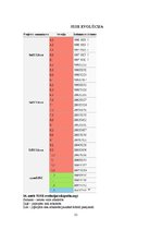 Paraugs 'Linux Suse', 21.