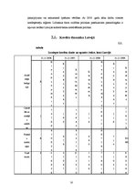 Referāts 'Finansēšanas veidu attīstība Latvijā', 13.
