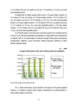 Referāts 'Finansēšanas veidu attīstība Latvijā', 15.