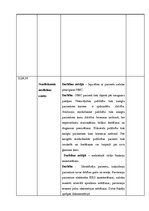 Prakses atskaite 'Anestēzijas, intensīvās un neatliekamās aprūpes prakses dienasgrāmata', 9.
