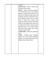 Prakses atskaite 'Anestēzijas, intensīvās un neatliekamās aprūpes prakses dienasgrāmata', 21.