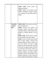 Prakses atskaite 'Anestēzijas, intensīvās un neatliekamās aprūpes prakses dienasgrāmata', 29.