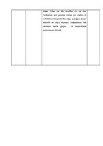 Prakses atskaite 'Anestēzijas, intensīvās un neatliekamās aprūpes prakses dienasgrāmata', 31.