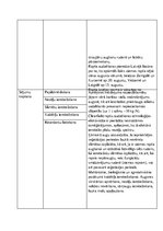 Konspekts 'Kultūrauga plāns - rapsis', 3.