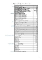 Referāts 'Luksusa klases vieglais automobilis - Mercedes-Benz E 280', 4.