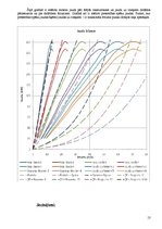 Referāts 'Luksusa klases vieglais automobilis - Mercedes-Benz E 280', 13.