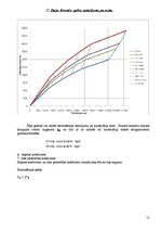 Referāts 'Luksusa klases vieglais automobilis - Mercedes-Benz E 280', 21.