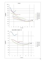 Referāts 'Luksusa klases vieglais automobilis - Mercedes-Benz E 280', 25.