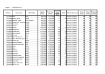 Konspekts 'Pavadzīme', 9.