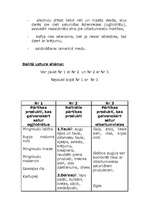 Konspekts 'Dalītais uzturs', 2.