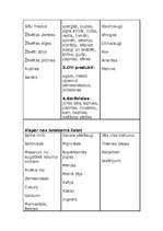 Konspekts 'Dalītais uzturs', 3.