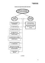 Konspekts 'Korozijas izraisītie zaudējumi un to formas', 10.