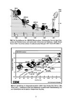 E-grāmata 'Mechatronische Systeme in der Landwirtschaft', 12.