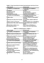 E-grāmata 'Mechatronische Systeme in der Landwirtschaft', 28.