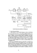 E-grāmata 'Mechatronische Systeme in der Landwirtschaft', 36.