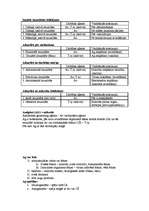 Konspekts 'Mikrobioloģija - antigēns un antiviela', 1.