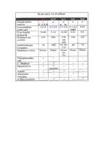 Konspekts 'Mikrobioloģija - antigēns un antiviela', 14.