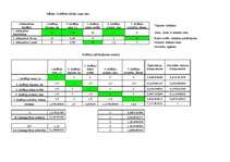 Konspekts 'Globālo prioritāšu aprēķins	', 1.