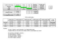 Konspekts 'Globālo prioritāšu aprēķins	', 4.