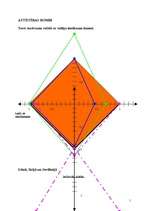 Konspekts 'Attīstības rombi Tuvo Austrumu valstīs ar vidēju ienākumu līmeni', 1.