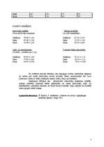 Konspekts 'Attīstības rombi Tuvo Austrumu valstīs ar vidēju ienākumu līmeni', 3.