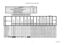 Konspekts '11.laboratorijas darbs datormācībā', 2.