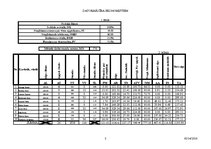 Konspekts '11.laboratorijas darbs datormācībā', 3.