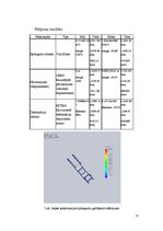 Paraugs 'Mašīnbūves konstrukciju stiprības aprēķinu automatizācija', 15.