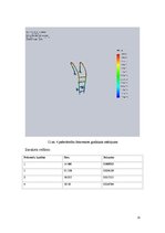 Paraugs 'Mašīnbūves konstrukciju stiprības aprēķinu automatizācija', 23.