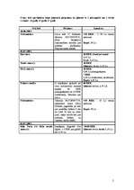 Referāts '4 dienu ceļojums ģimenei Igaunijā', 2.