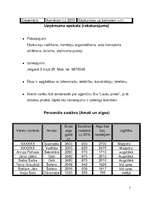 Biznesa plāns 'SIA “Lauku prieki”', 3.