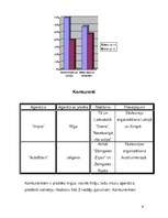 Biznesa plāns 'SIA “Lauku prieki”', 8.