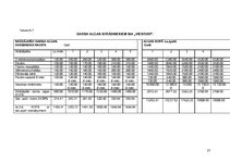 Biznesa plāns 'SIA "Viesturi"', 17.