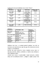 Biznesa plāns 'SIA "Viesturi"', 22.