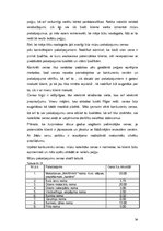 Biznesa plāns 'SIA "Viesturi"', 24.