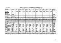 Biznesa plāns 'SIA "Viesturi"', 35.