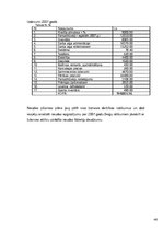 Biznesa plāns 'SIA "Viesturi"', 36.