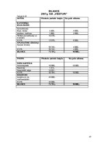 Biznesa plāns 'SIA "Viesturi"', 37.