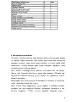 Biznesa plāns 'SIA "Viesturi"', 42.