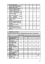 Biznesa plāns 'SIA "Viesturi"', 50.