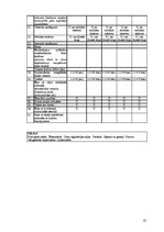 Biznesa plāns 'SIA "Viesturi"', 51.