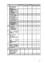 Biznesa plāns 'SIA "Viesturi"', 52.