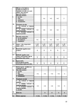 Biznesa plāns 'SIA "Viesturi"', 53.