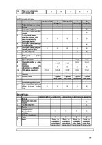 Biznesa plāns 'SIA "Viesturi"', 54.