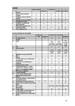 Biznesa plāns 'SIA "Viesturi"', 55.