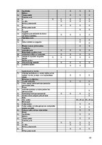 Biznesa plāns 'SIA "Viesturi"', 56.